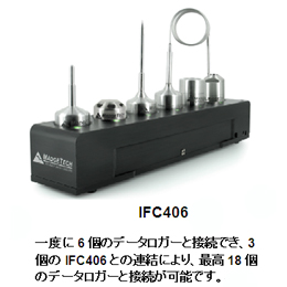 解析ソフト・USBドッキングステーション IFC406 (データロガー6台用)